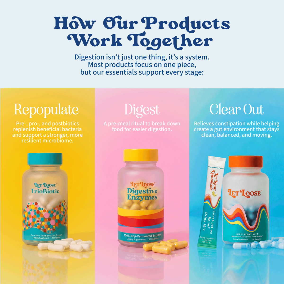 Advanced Daily TrioBiotic: Complete Pre + Pro + Postbiotic Support