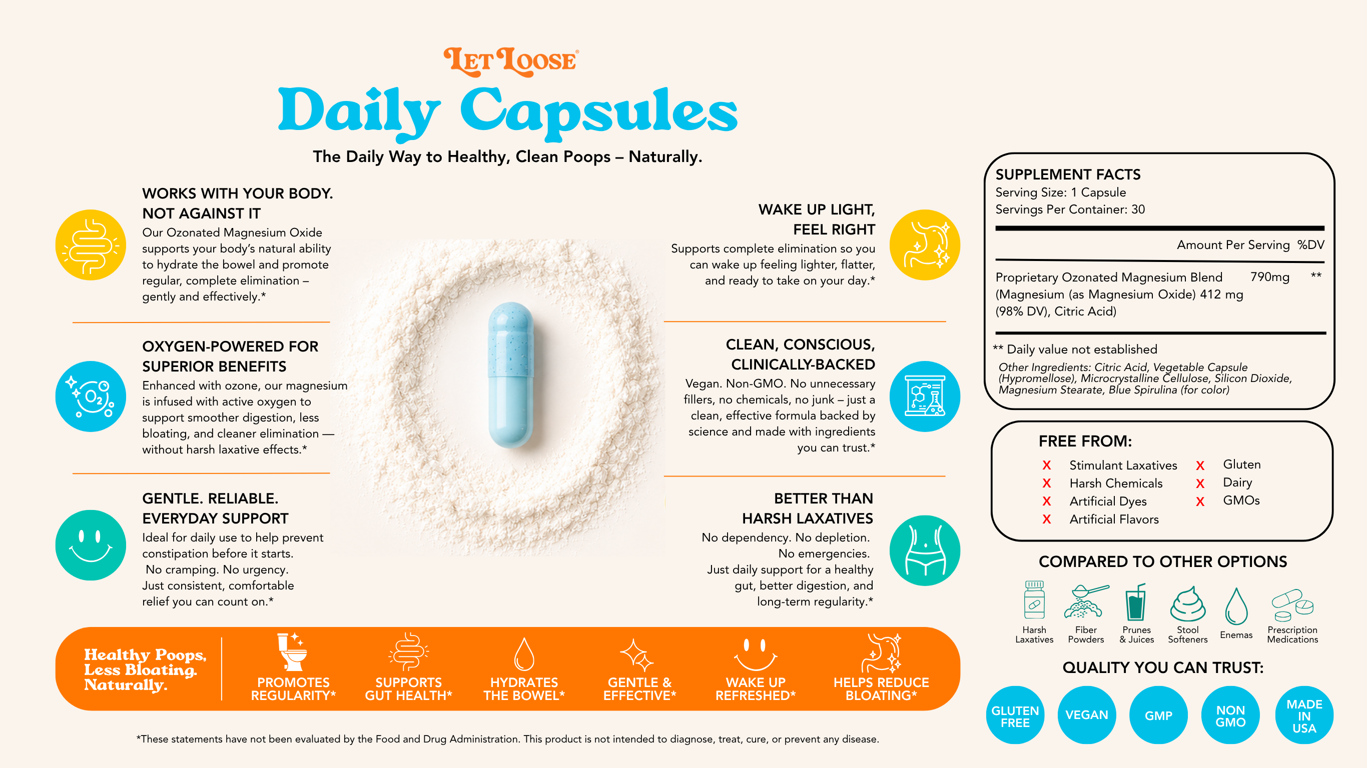 Let Loose Daily Capsules science, ingredients, benefits and supplement facts