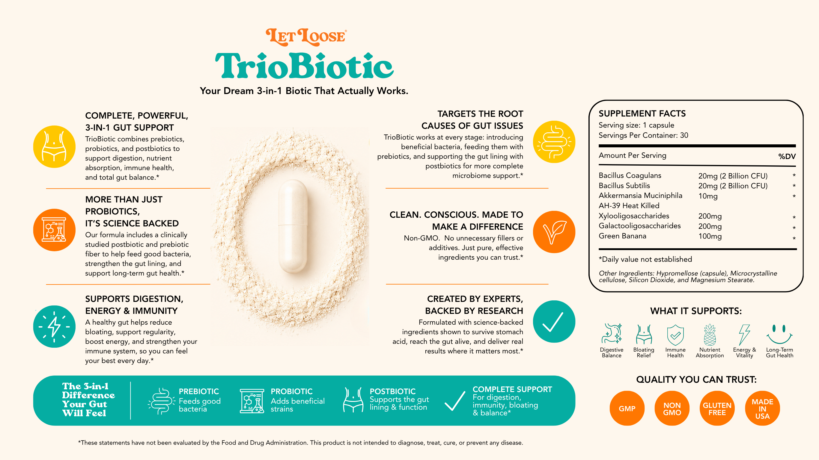 Let Loose TrioBiotic science and supplement facts